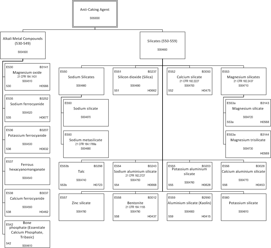 ../_images/$_03-detail-1-chemicals-2-food-additives-3-taxonomy-06-anti-caking-agent-part-2_.png